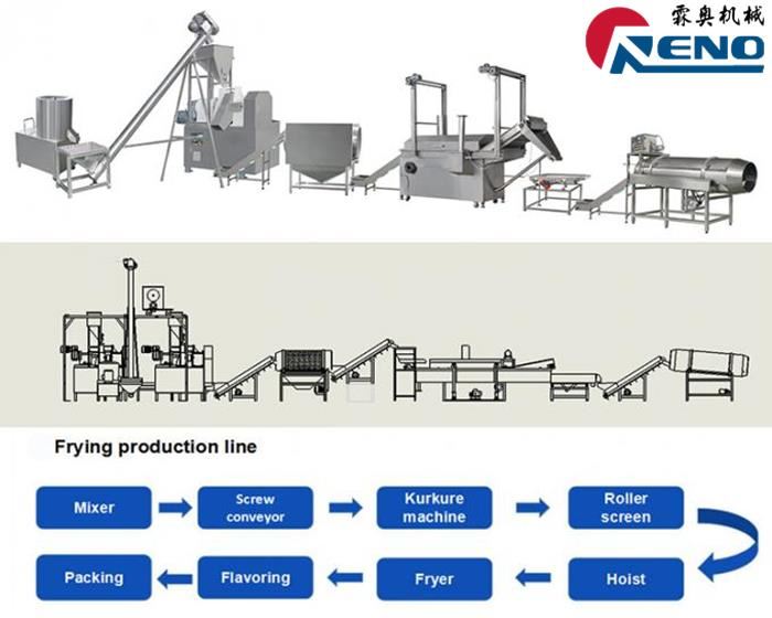 কীভাবে ডান টুইন-স্ক্রু এক্সট্রুডার চয়ন করবেন 山东创之谷 {{1} 组 组-秦婷婷